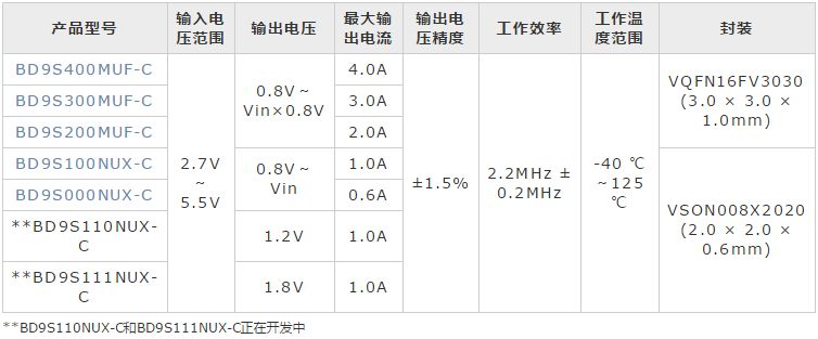 电源IC