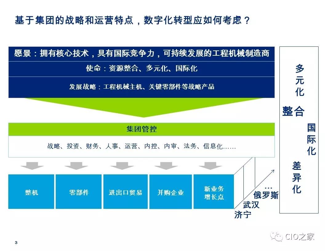 数字化