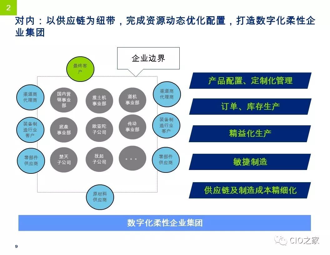 数字化