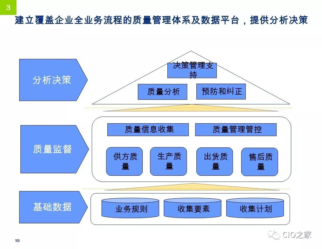 数字化