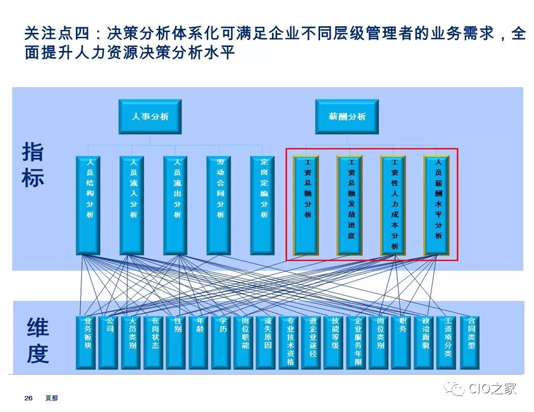 数字化