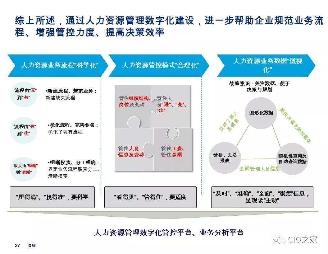 数字化