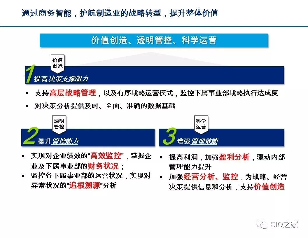 数字化