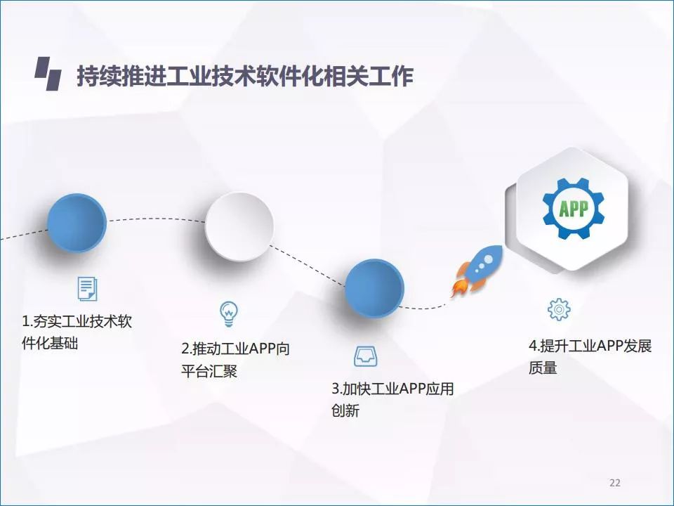 工业互联网APP发展白皮书中文工业互联网发展的详细介绍