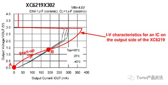 XC6219电流折返工作状态和限定电流功能的详细介绍