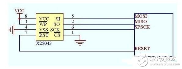 低壓智能電動(dòng)機保護器的抗干擾方法設計