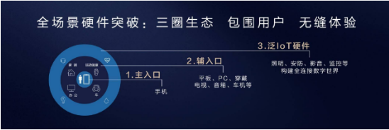 硬件终端市场已打牢,华为持续发力欲与苹果争夺开发者