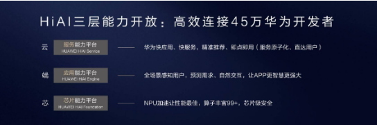 硬件终端市场已打牢,华为持续发力欲与苹果争夺开发者