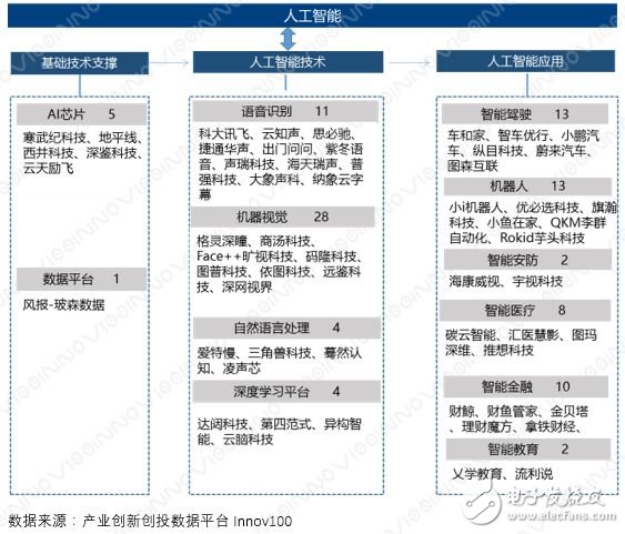 人工智能创新企业排名分析——Top100区域