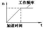 電動(dòng)機保護器|數字式熱繼電器|電機智能保護器|矢量變頻器|電機保護器廠(chǎng)家