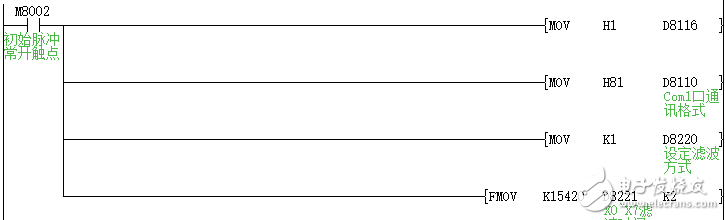 基于维控HMI+PLC智能控制涂装系统的实现