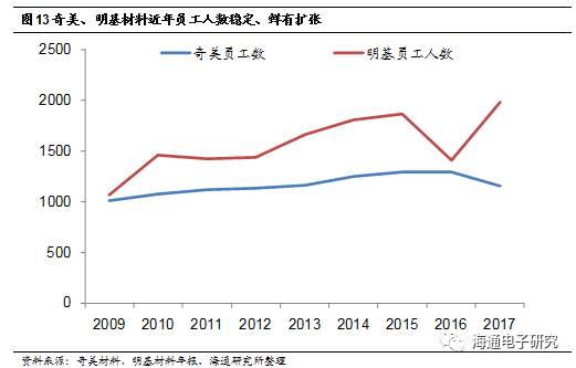 偏光片