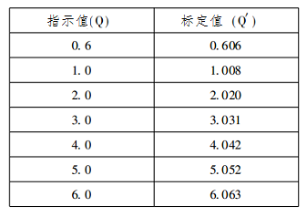 旋转活塞流量计测量过程中误差及修正概述