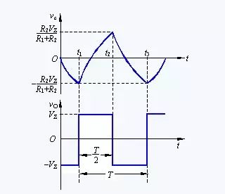 關(guān)于非正弦波信號產(chǎn)生電路之淺析