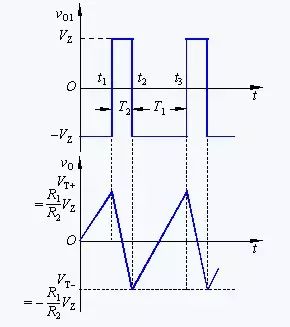 關(guān)于非正弦波信號產(chǎn)生電路之淺析