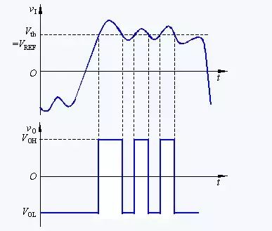 关于非正弦波信号产生电路之浅析
