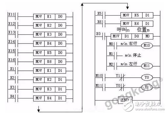 PLC的相關(guān)指令詳細(xì)介紹