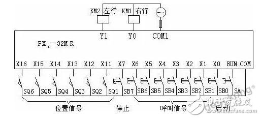 PLC的相关指令详细介绍