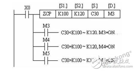 PLC的相關(guān)指令詳細(xì)介紹