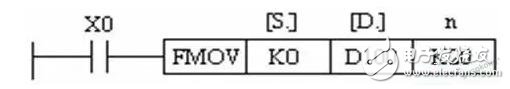 PLC的相关指令详细介绍