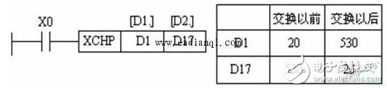 PLC的相關(guān)指令詳細(xì)介紹