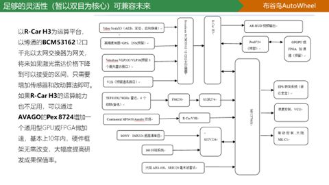 计算平台