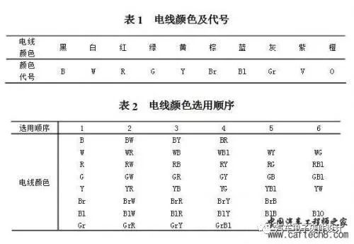 汽车线束系统的设计流程布置原则及设计验证的详细资料概述