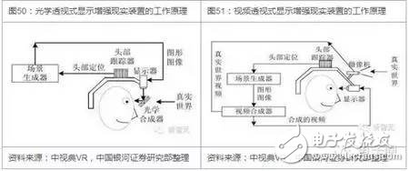 VR/AR的关键元器件分析