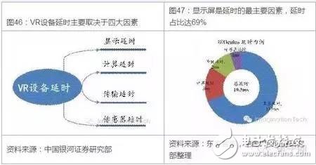 VR/AR的關(guān)鍵元器件分析