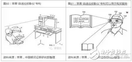 VR/AR的關(guān)鍵元器件分析