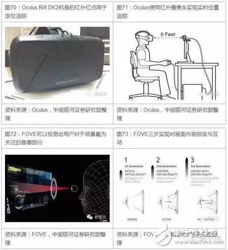 VR/AR的关键元器件分析