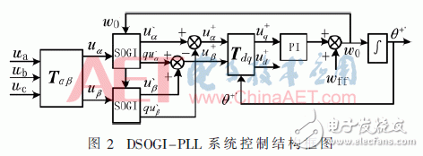 關于具有有源濾波功能的UPS電源設計