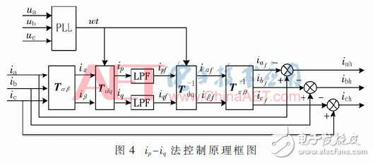 关于具有有源滤波功能的UPS电源设计