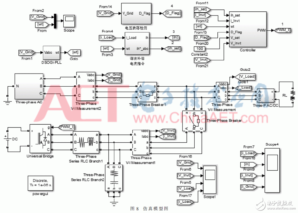 關(guān)于具有有源濾波功能的UPS電源設(shè)計(jì)