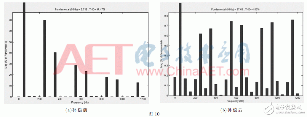 关于具有有源滤波功能的UPS电源设计