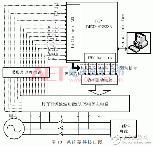 關于具有有源濾波功能的UPS電源設計