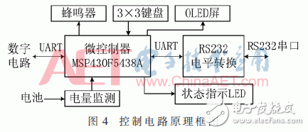 关于基于双核DSP的被动声探测系统的设计