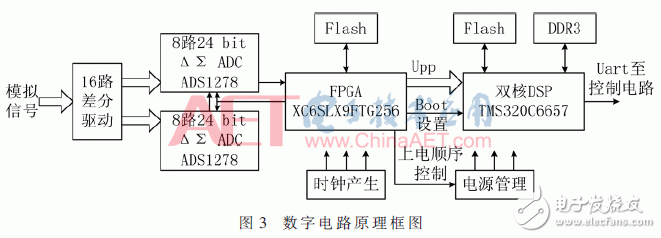 关于基于双核DSP的被动声探测系统的设计