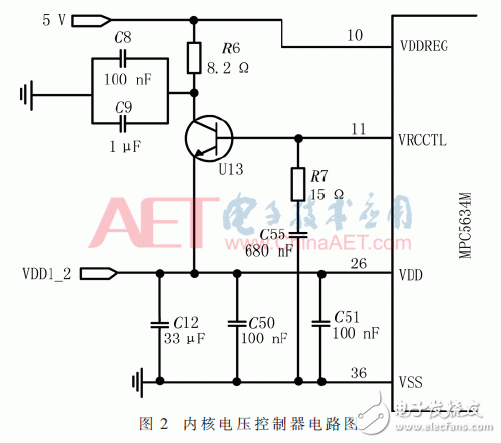 关于基于PowerPC的汽车安全气囊控制系统的设计