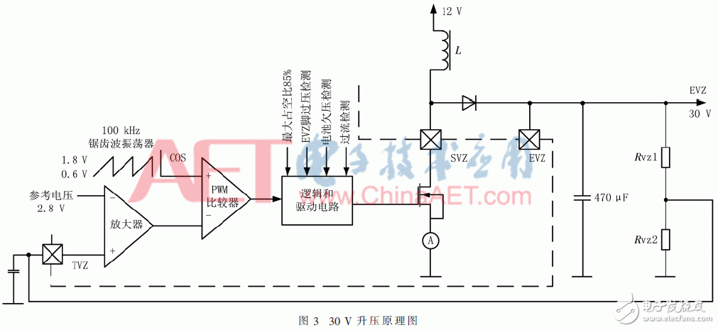 关于基于PowerPC的汽车安全气囊控制系统的设计