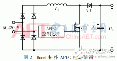 关于基于现场总线的氙气灯多级调光安定器的设计与实现