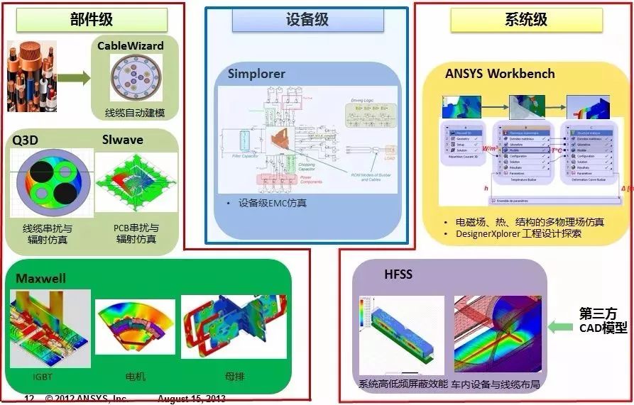 CAE仿真技術(shù)在新能源汽車(chē)與新能源電池設計中的應用