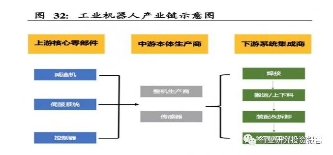 汽车行业