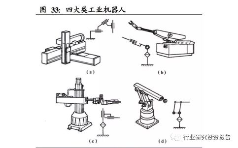 汽车行业