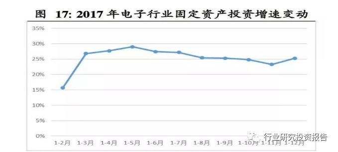 汽车行业