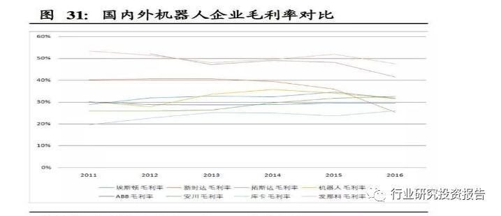 汽车行业