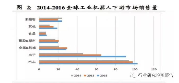 汽车行业