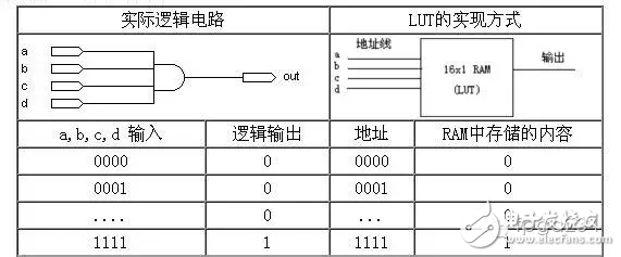 FPGA