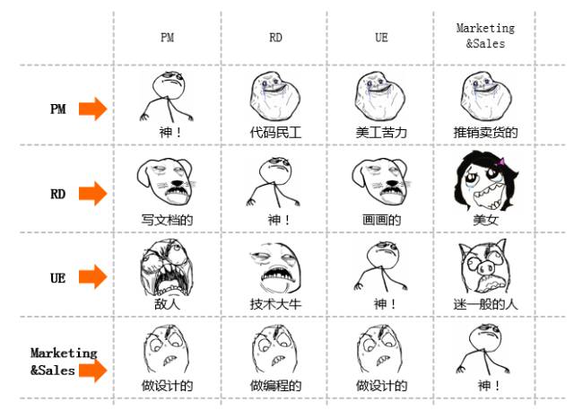 我们为什么要苦苦学习C语言?