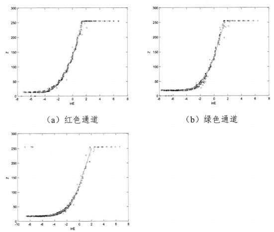 成像技术